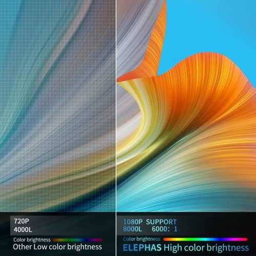 Mini Projector for iPhone, ELEPHAS 2023 Upgraded 1080P HD Projector, 8000L Portable Projector with - Image 2