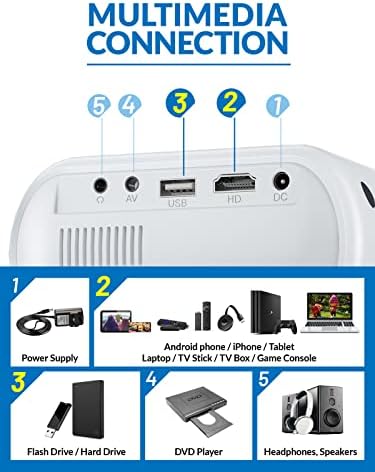 Mini Projector, CLOKOWE 2023 Upgraded Portable Projector with 9000 Lux and Full HD 1080P, Movie - Image 4