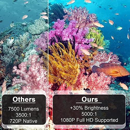 Mini Projector 7500 Lumens, 1080P Full HD Supported Mini Projector, Portable Home Movie Theater - Image 2